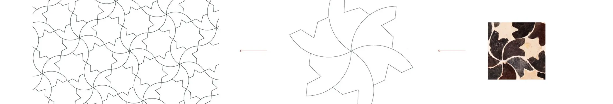 Pattern derivation: from lattice to petal form